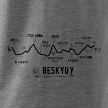 Profil Beskydy