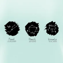 Znamení zvěrokruhu - Jména dětí