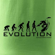 Evoluce snowboardu