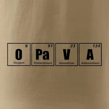 Periodická tabulka Opava