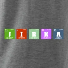 Periodická tabulka - jméno a vlastnosti (vlastní jméno)