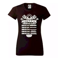 Mechanik - hodinová sazba