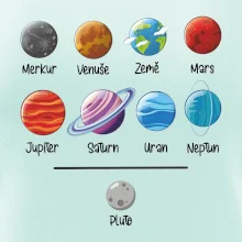Planety vedle sebe plus pluto