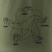 Kámen nůžky papír Spock Kámen nůžky papír Spock