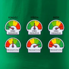 Průběh pracovního týdne