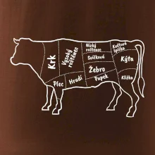 Kráva nákres s názvy