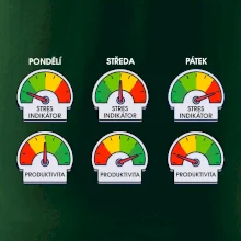 Průběh pracovního týdne