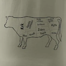 Kráva nákres s názvy