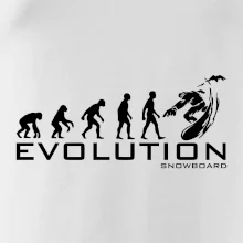 Evoluce snowboardu