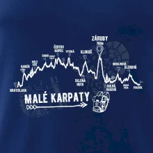 Profil Malé karpaty