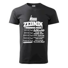 Hodinová mzda zedník