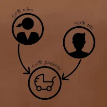 50% máma 50% táta = 100 perfektní