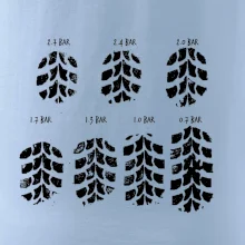 Pneumatiky - obtisk v závislosti na tlaku