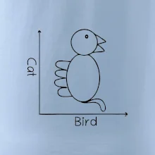 Cat bird diagram