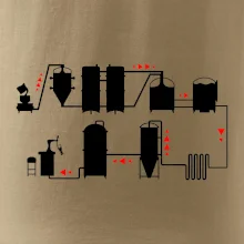 Pivní cesta od výroby k výčepu