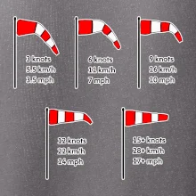 Větrný rukáv rychlosti