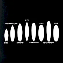 Typy surfů Typy surfů