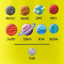 Planety vedle sebe plus pluto