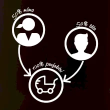 50% máma 50% táta = 100 perfektní