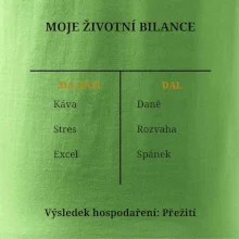 Moje životní bilance má dáti dal