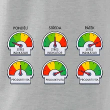 Průběh pracovního týdne