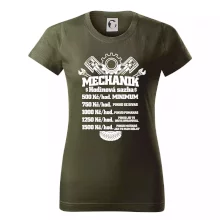 Mechanik - hodinová sazba