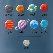 Planety vedle sebe plus pluto