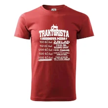 Traktorista hodinová mzda