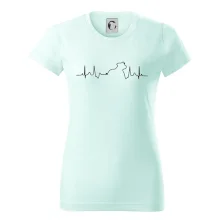 Stafordšírsky bulteriér EKG