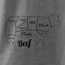 Kráva nákres rozřezání Anglicky