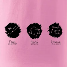 Znamení zvěrokruhu - Jména dětí