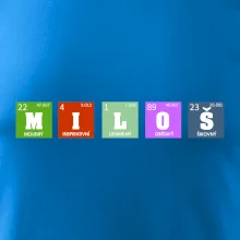 Periodická tabulka - jméno a vlastnosti (vlastní jméno)