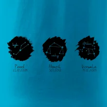 Znamení zvěrokruhu - Jména dětí