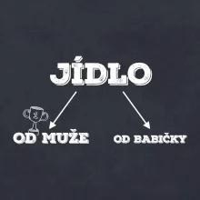 Rozdělení jídla