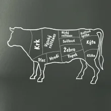 Kráva nákres s názvy