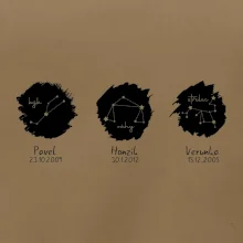 Znamení zvěrokruhu - Jména dětí