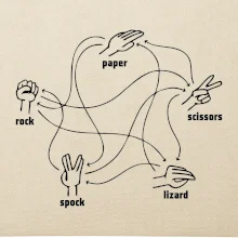 Kámen nůžky papír Spock