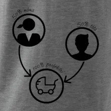 50% máma 50% táta = 100 perfektní