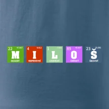 Periodická tabulka - jméno a vlastnosti (vlastní jméno)