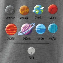 Planety vedle sebe plus pluto
