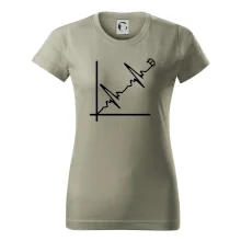 EKG graf bitcoin EKG graf bitcoin