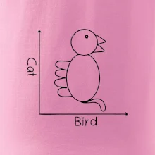 Cat bird diagram