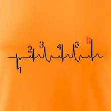 Moto EKG řazení Moto EKG řazení
