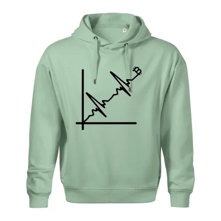 EKG graf bitcoin