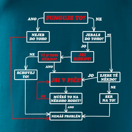 Návod funguje to?