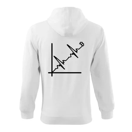 EKG graf bitcoin