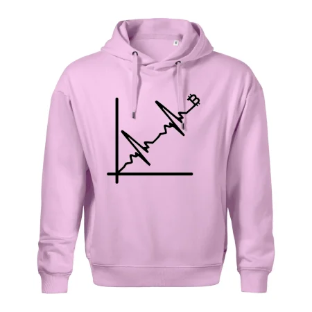 EKG graf bitcoin