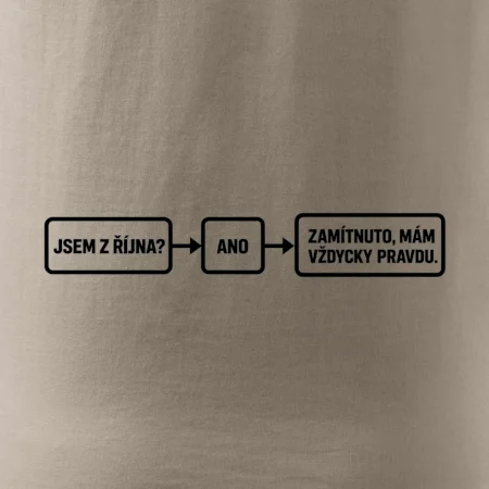 Jsem z října mám vždycky pravdu diagram