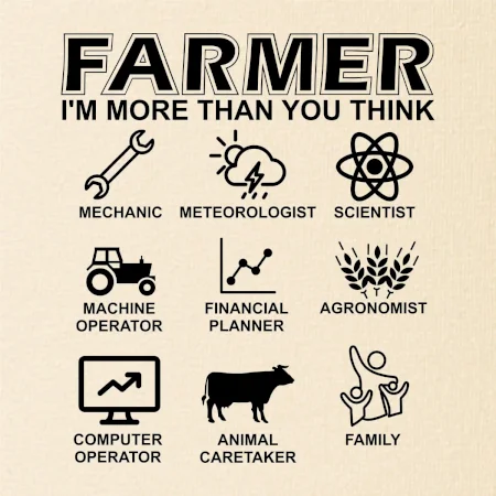 Farmer Symbols