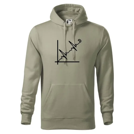 EKG graf bitcoin